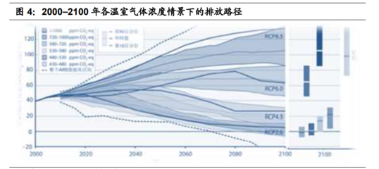 碳中和专题报告:一文理解“碳定价”