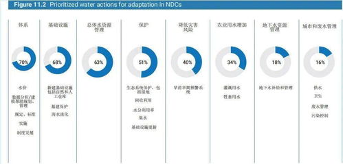 2020年世界水日权威发布 世界水发展报告