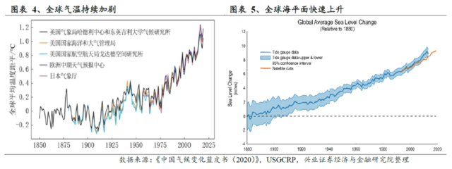 兴证策略:碳中和能源革命带动经济转型 关注三条主线(股)