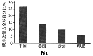 第四节 全球气候变化与国家安全