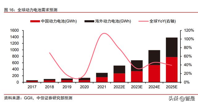 多氟多研究报告:乘风破浪,氟化工龙头蜕变前行