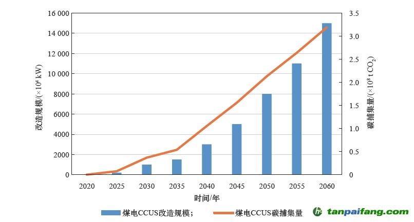 碳排放交易网——全球领先的碳市场门户中文网站