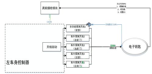 比亚迪海豚e3.0平台核心技术揭秘