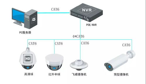 视频监控系统方面的小知识