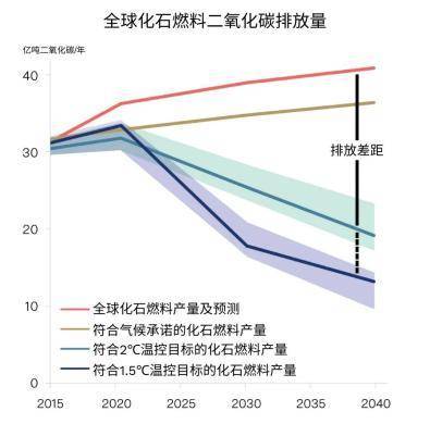 Nature警告:全球气候变暖将造成生物多样性断崖式下降