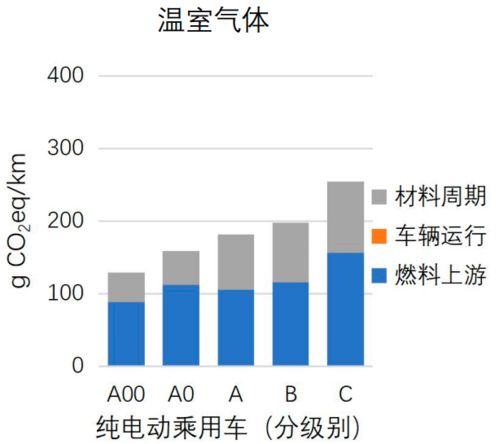 电动车排放问题更突出 全生命周期算总账,电动车vs燃油车,到底谁更低碳环保