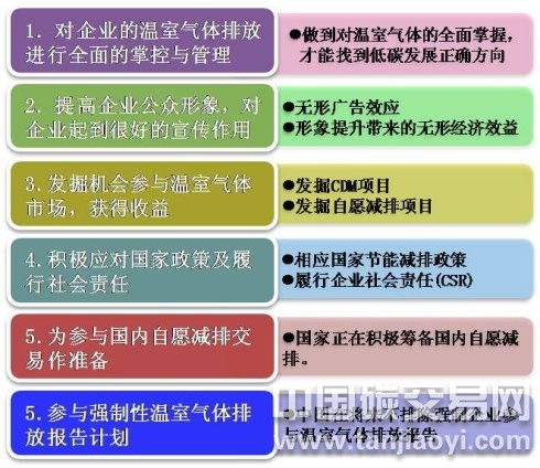 企业为什么要做温室气体排放清单的原因解析