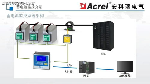 安科瑞数据中心监控产品介绍