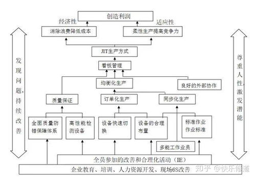 生产现场成本优化方案