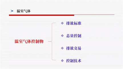 PPT|我国煤电行业大气污染物控制现状及展望