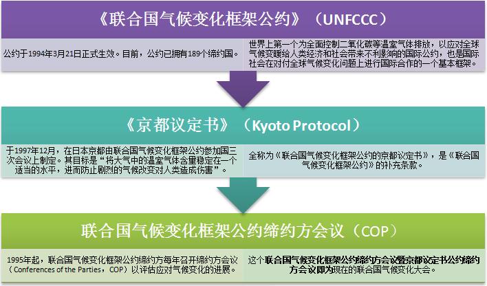 涨姿势:联合国气候变化大会真的是在吵架吗?