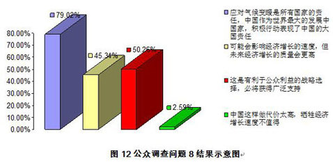 气候变化社会公众问卷调查结果公示