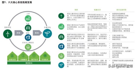 德勤石化行业低碳发展白皮书:迈向2060碳中和