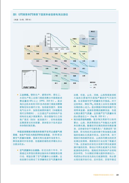 能源基金会 2020中国碳中和综合报告